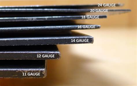 16 ga vs 20 ga sheet metal|16 gauge galvanized steel sheet.